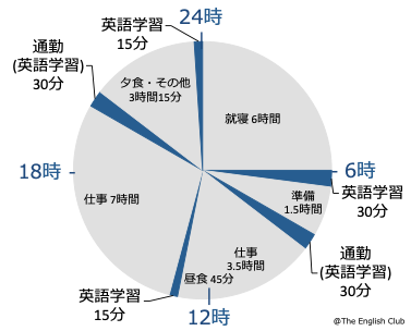 英語学習デイリースケジュール