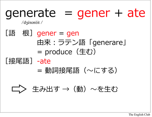 語根：generate