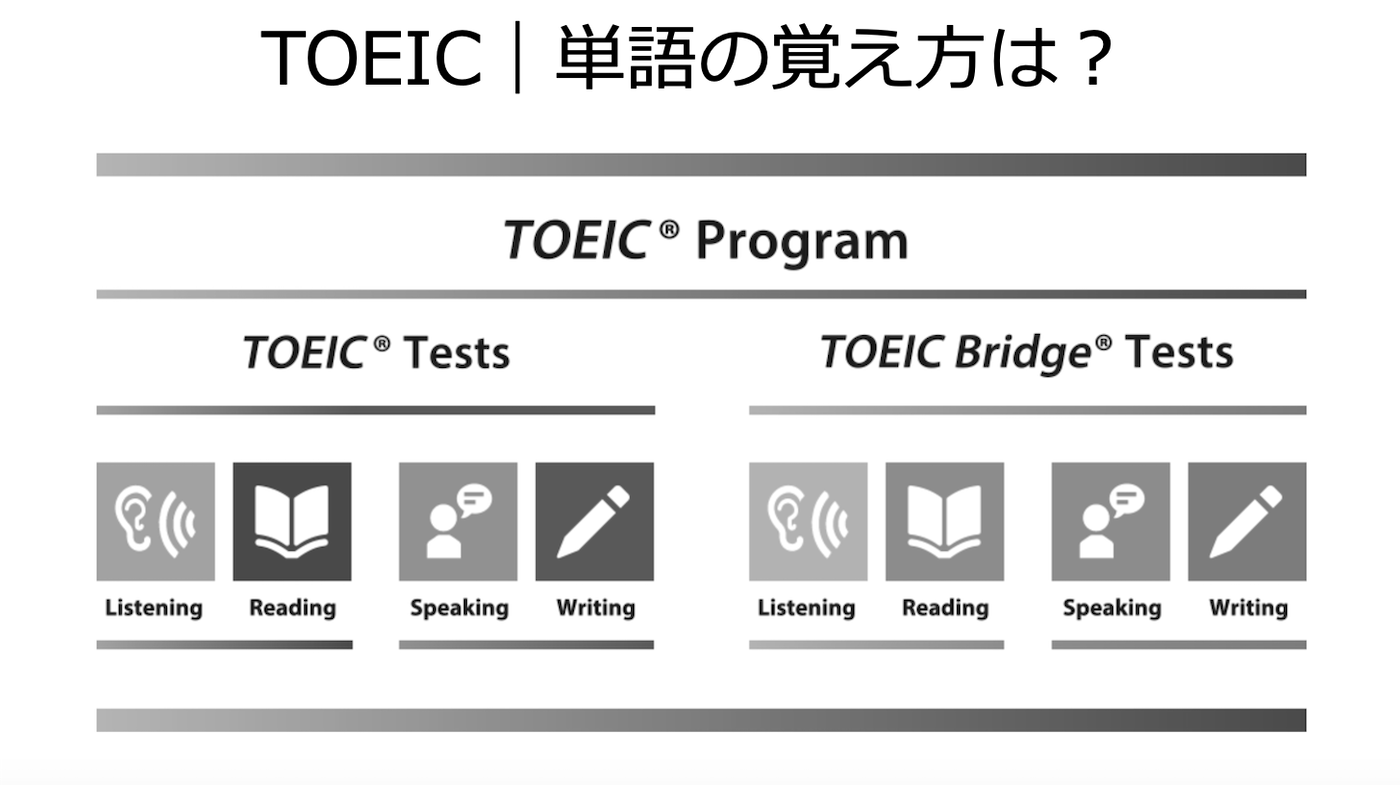 丸暗記不要のTOEIC英単語帳