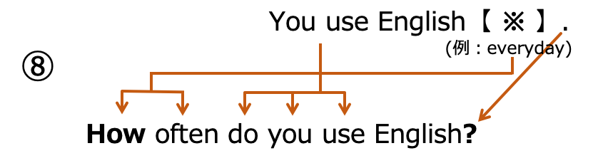 英語 疑問詞 9種類の意味と使い方など基本から徹底解説