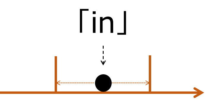 前置詞「in」