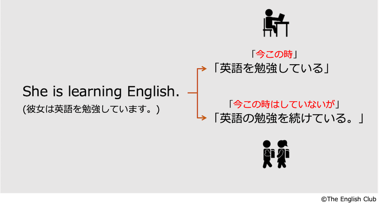 英語 現在進行形 話すための英文法 基本 発展を徹底解説