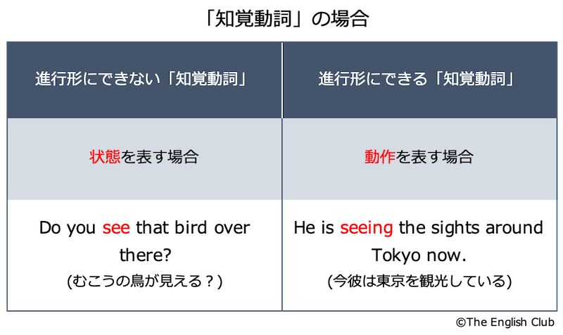 英語 現在進行形 話すための英文法 基本 発展を徹底解説