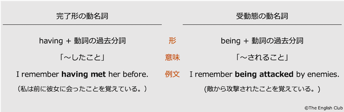 英語 動名詞 話すための英文法 基本から発展を徹底解説