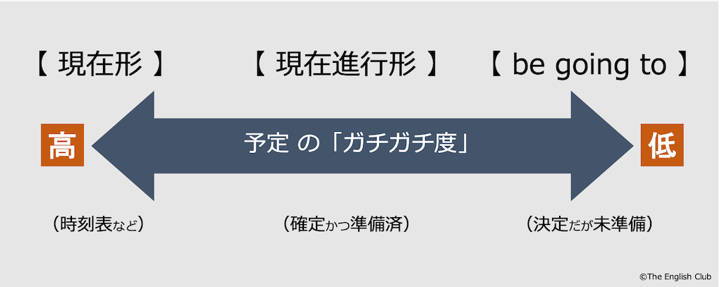 英語 未来形 話すための英文法 基本から発展を徹底解説