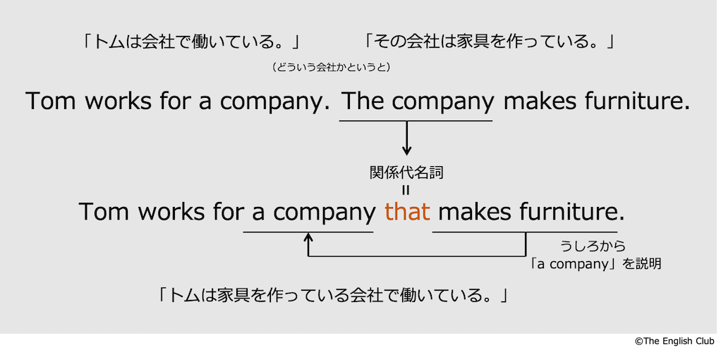英語 関係代名詞 話すための英文法 基本 発展を徹底解説