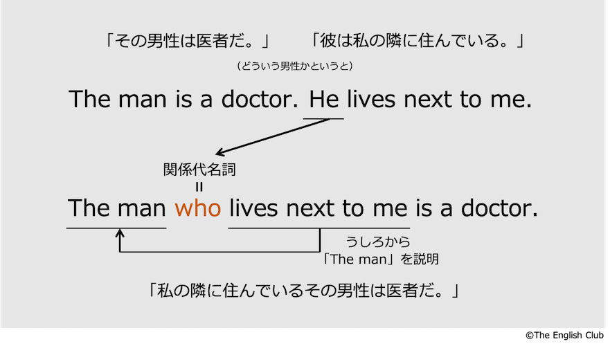 英語 関係代名詞 話すための英文法 基本 発展を徹底解説