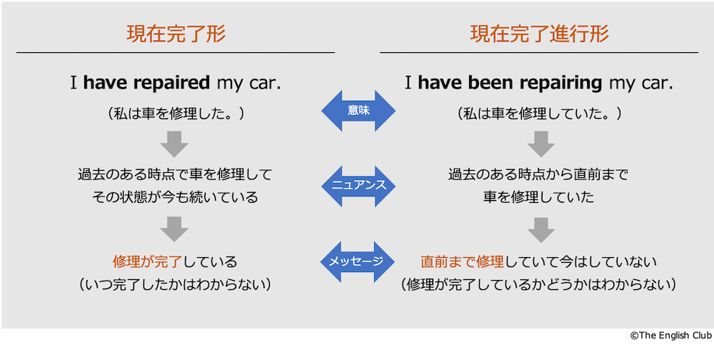 英語 現在完了形 話すための英文法 基本 発展を徹底解説