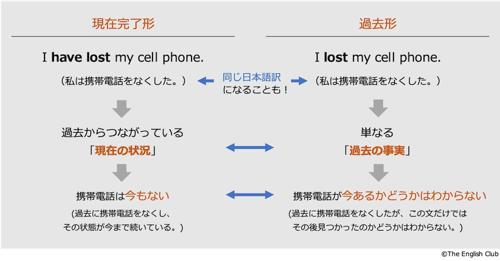 英語の文法 最初に知っておくべき基本英文法はこれだけ