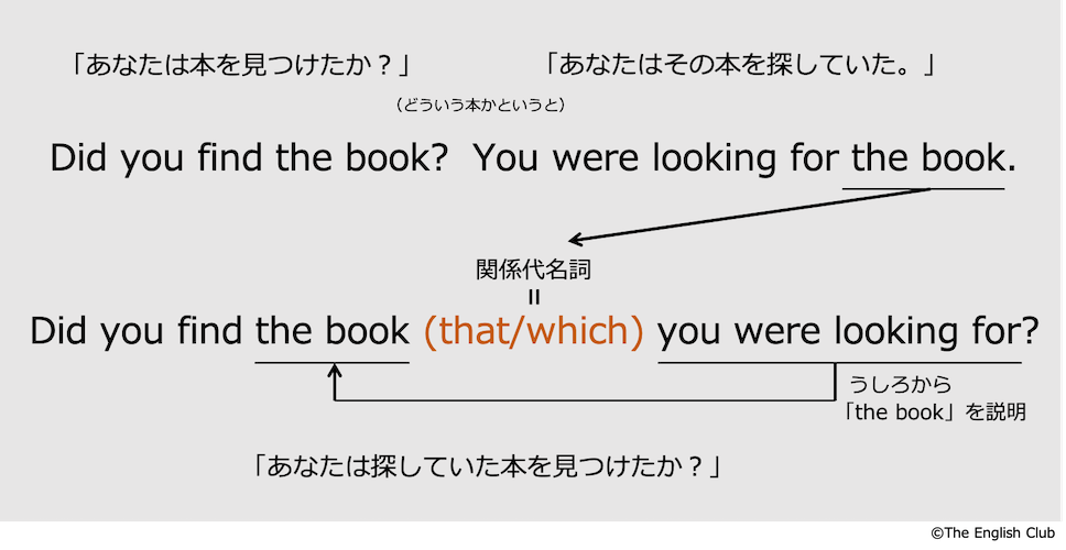 英語 関係代名詞 話すための英文法 基本 発展を徹底解説