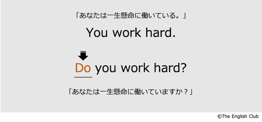 英語 疑問文 話すための英文法 超基本 発展を徹底解説