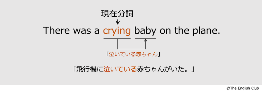 英語 分詞 現在分詞と過去分詞を徹底解説 話すための英文法