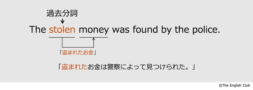 英語 分詞 現在分詞と過去分詞を徹底解説 話すための英文法