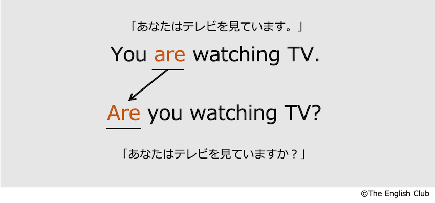 英語 疑問文 話すための英文法 超基本 発展を徹底解説