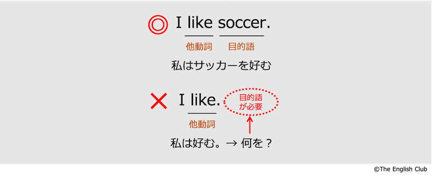 間接目的語