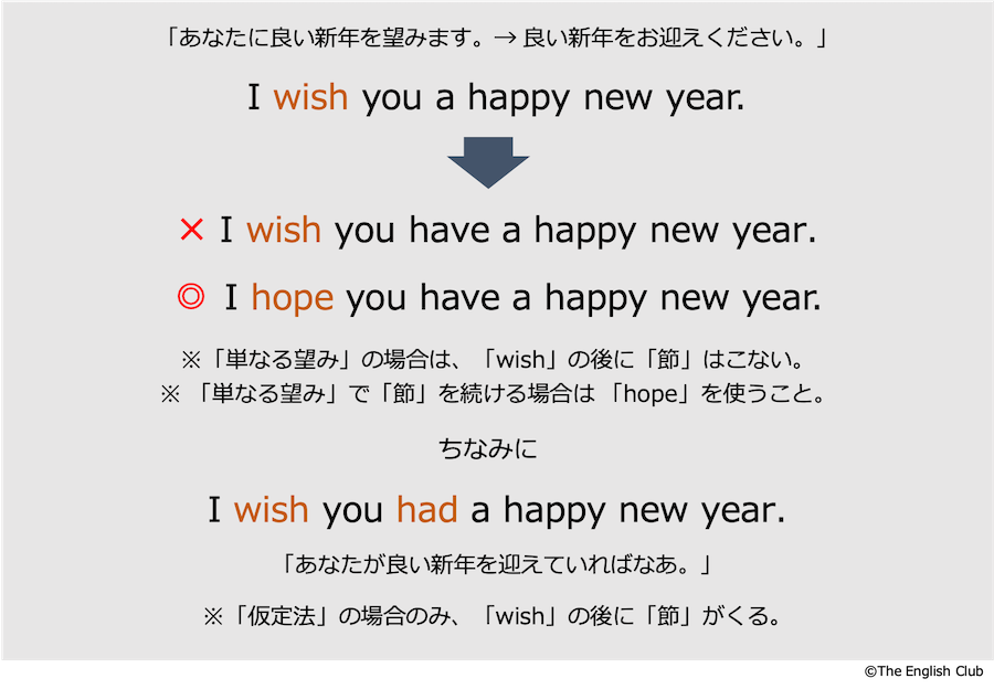 英語 仮定法 基本から発展を徹底図解 話すための英文法