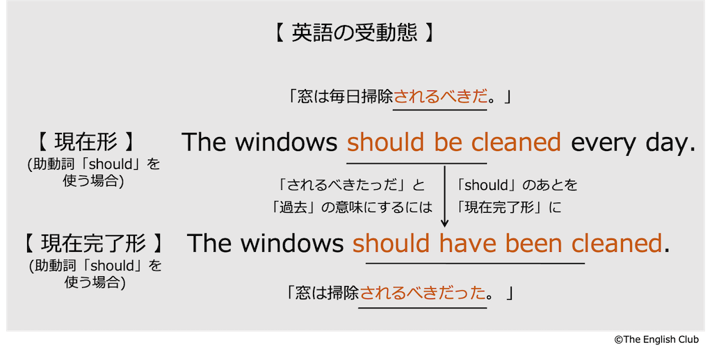 英語の受け身 受動態 話すための英文法 基本から徹底解説