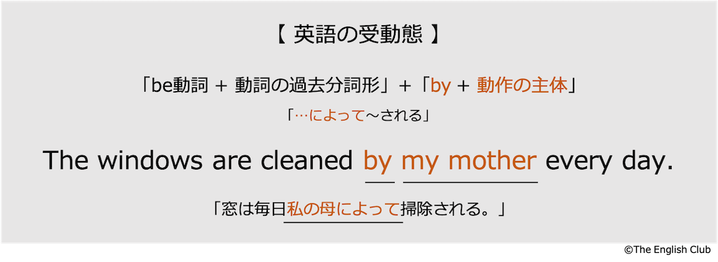 英語の受け身 受動態 話すための英文法 基本から徹底解説