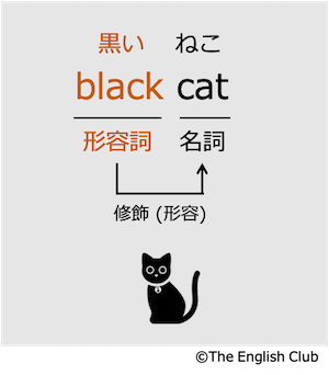 英語 形容詞 基礎から徹底解説 中学で習う全形容詞一覧付