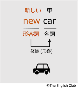 英語 形容詞 基礎から徹底解説 中学で習う全形容詞一覧付