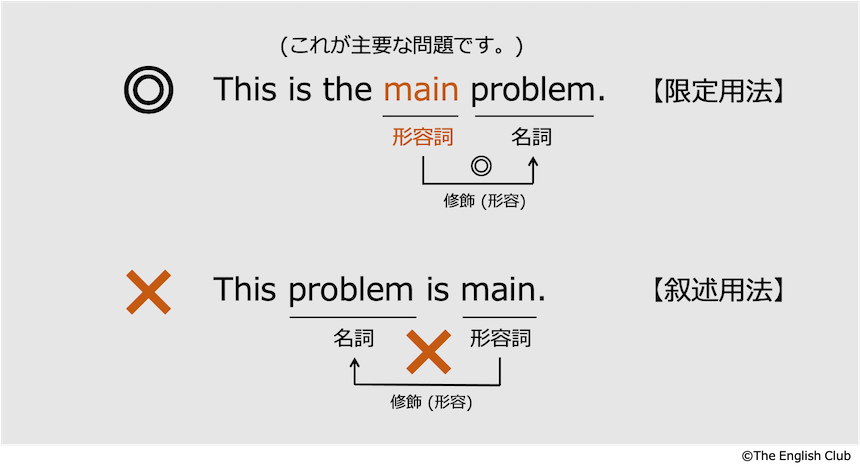 英語 形容詞 基礎から徹底解説 中学で習う全形容詞一覧付