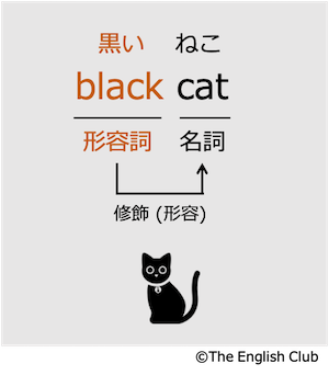 形容詞black cat