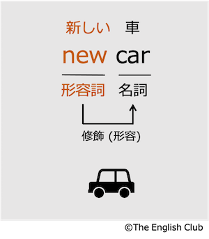 形容詞new car