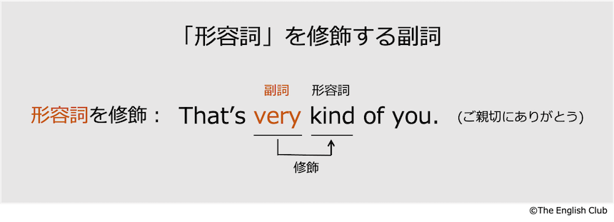 英語 副詞 基礎から徹底解説 中学で習う全副詞一覧付