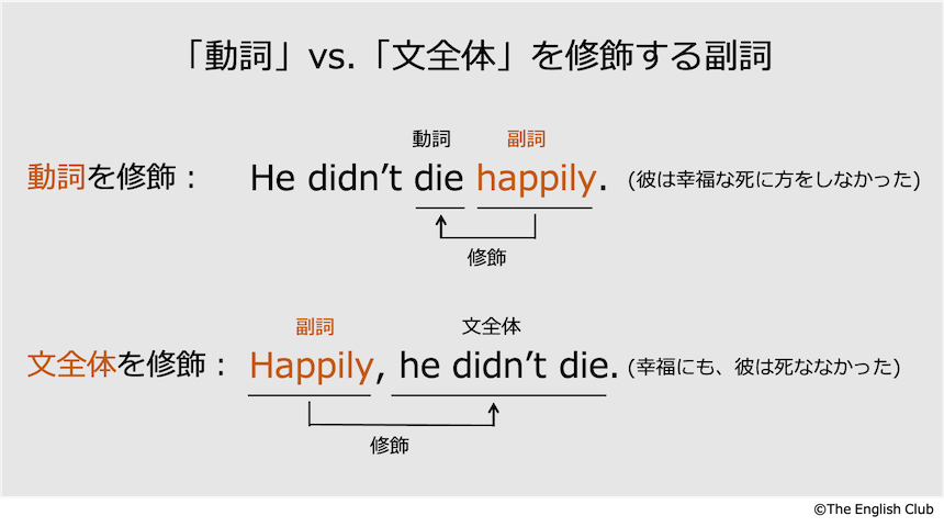 英語 副詞 基礎から徹底解説 中学で習う全副詞一覧付