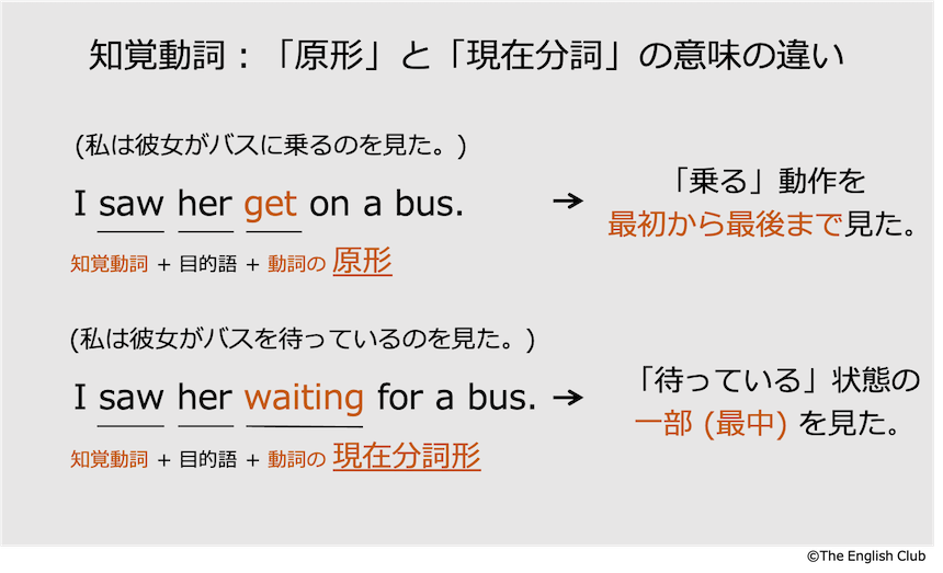 英語 動詞 話すための基礎を徹底解説 中学の全動詞一覧付