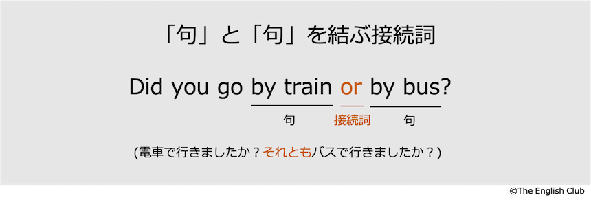 英語 接続詞 基本の28種類を徹底解説 話すための英文法