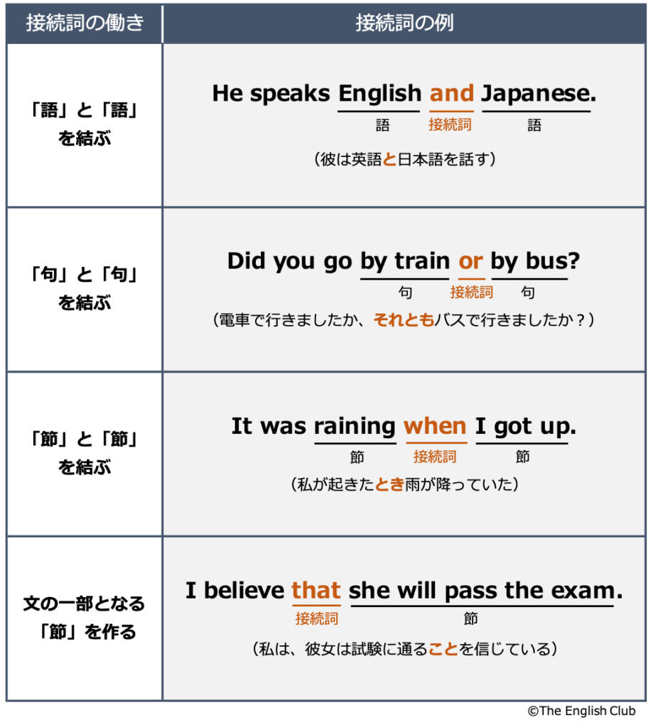 これ を 二 つ ください 英語