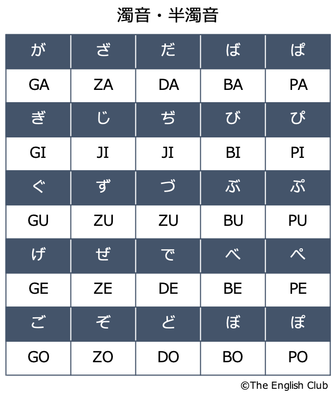 英語 名前の書き方 ローマ字表記方法と姓名の順番の基本