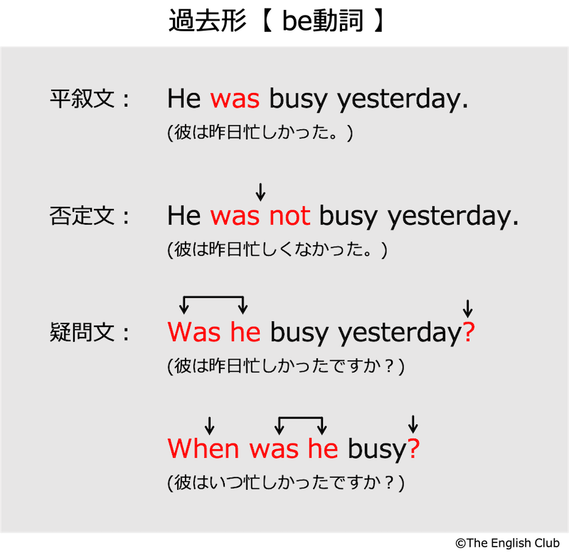 英語の文法 最初に知っておくべき基本英文法はこれだけ