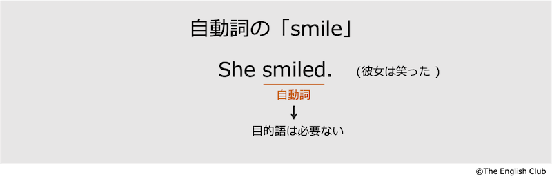 自動詞smile