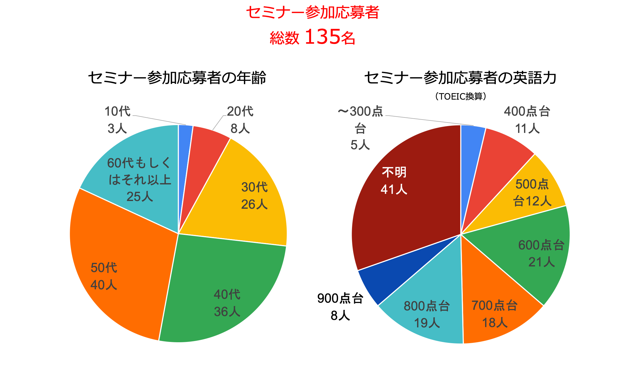 1.13 無料セミナー『英語独学完全マニュアル』盛況のうちに終了！