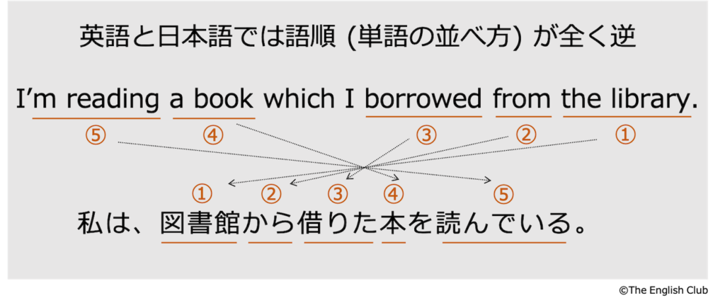 【日本の英語教育】これが絶望的問題点と絶対的改革案だ!