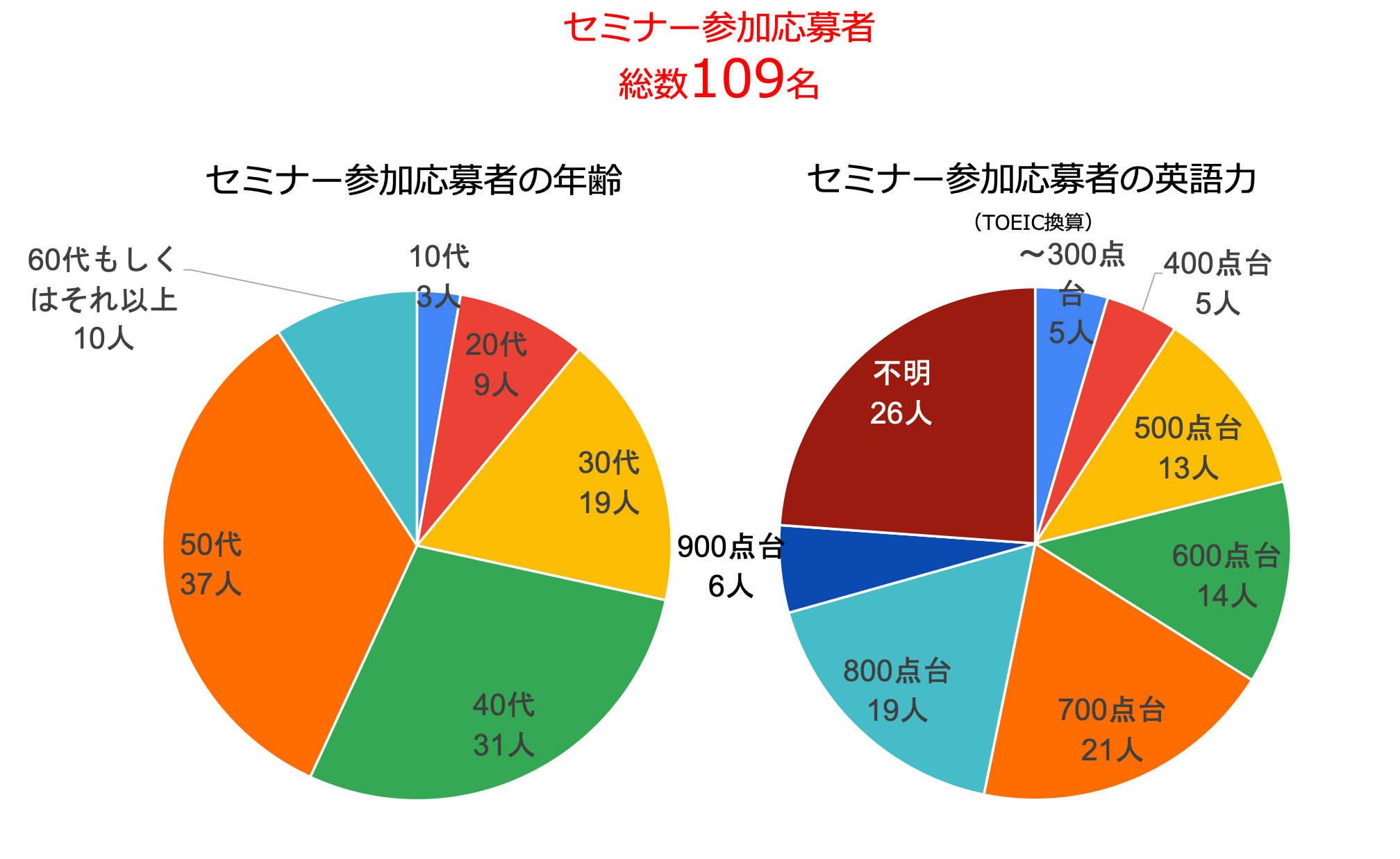 20240616セミナー参加者デモグラフィ