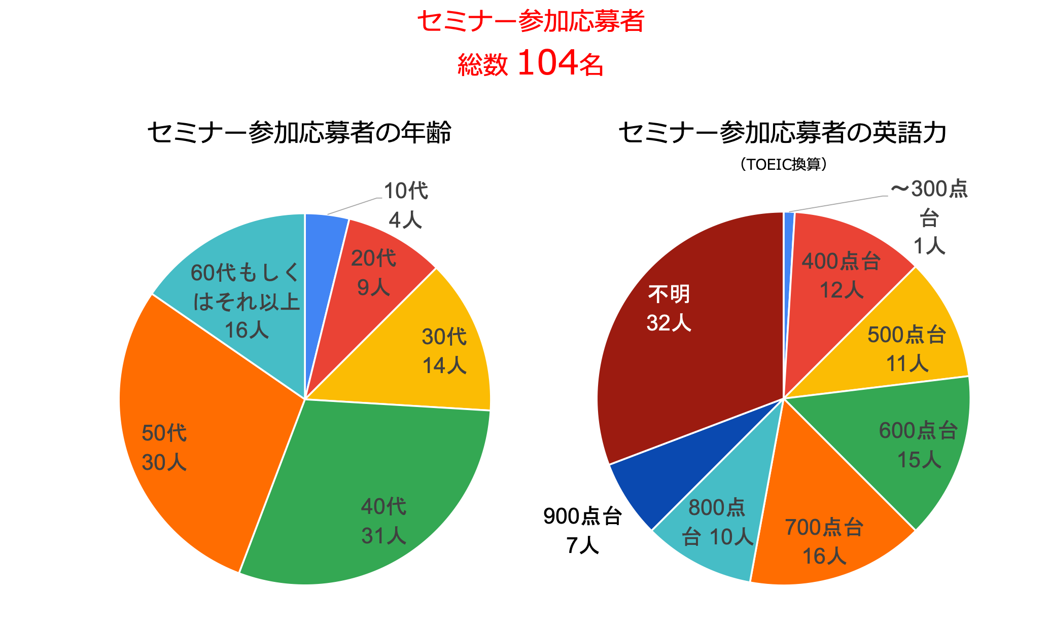 デモグラフィ20240713