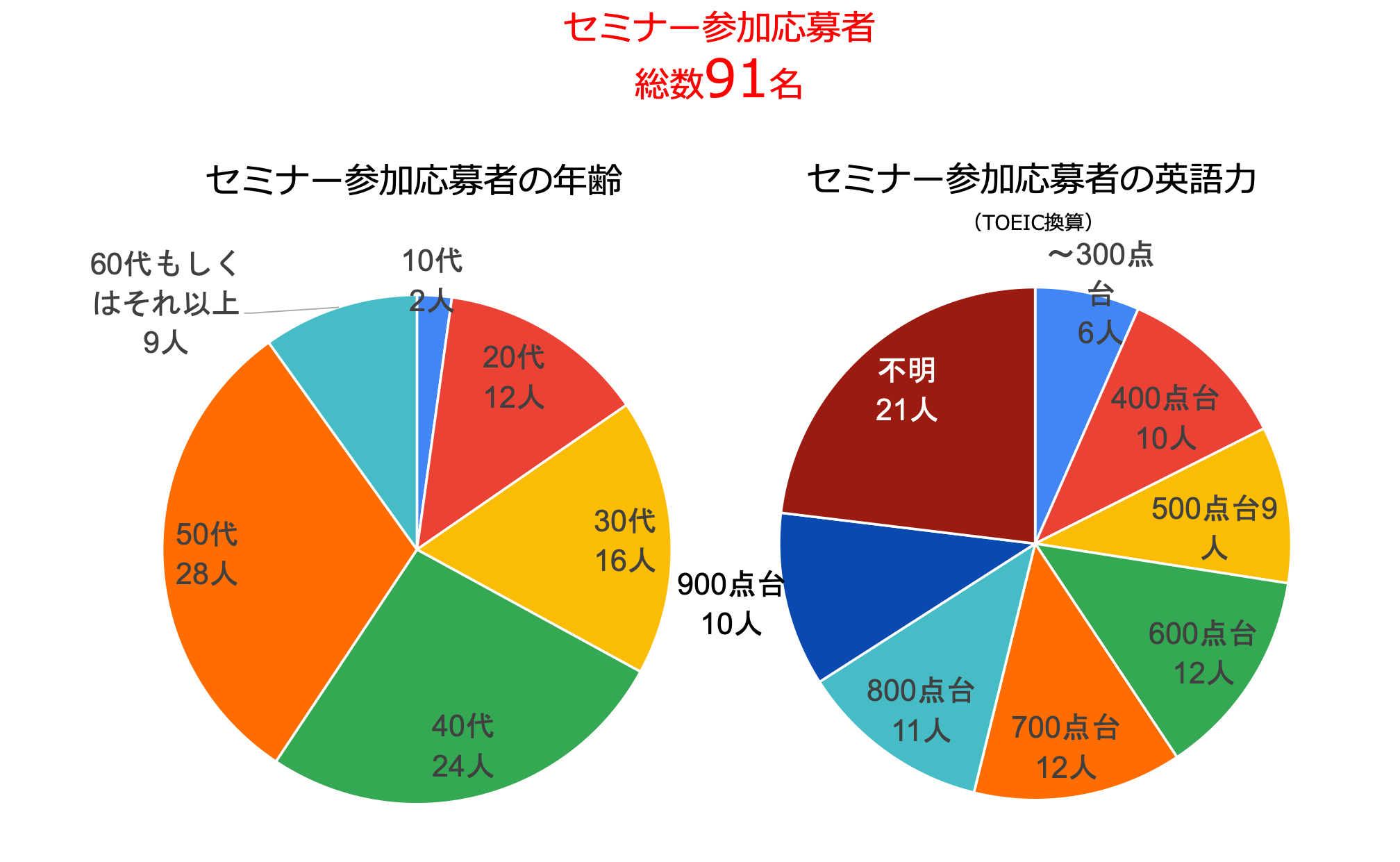 20240929セミナー参加者デモグラフィ