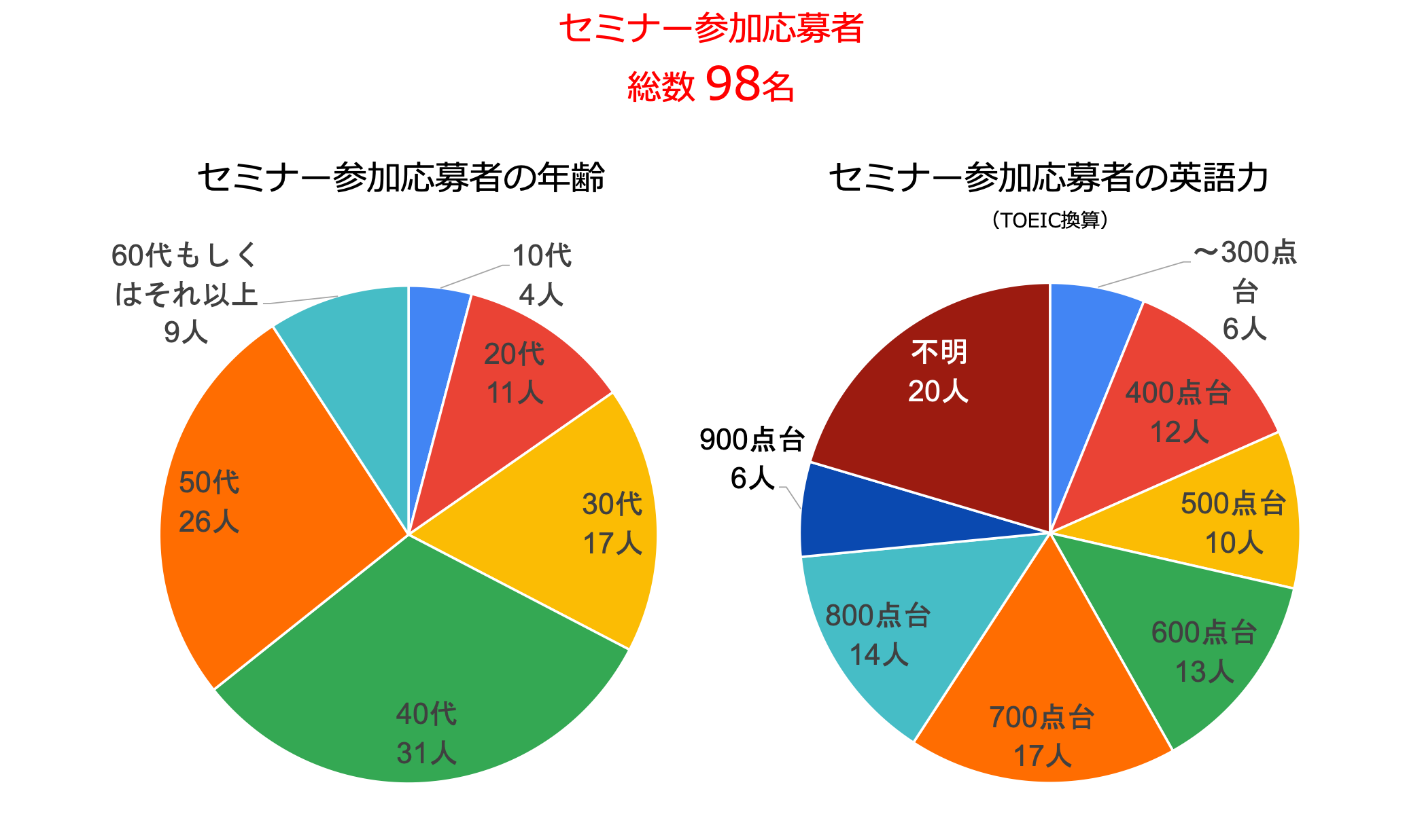 デモグラフィ20241020