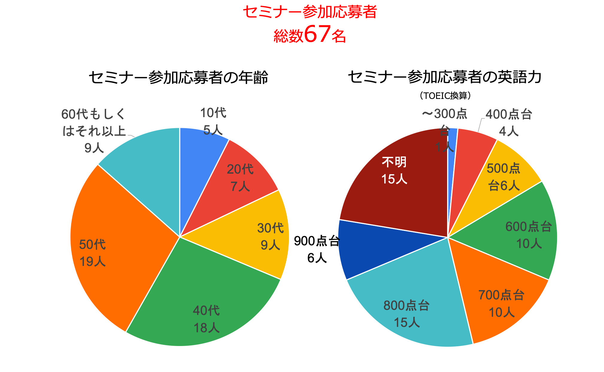 20241215セミナー参加者デモグラフィ