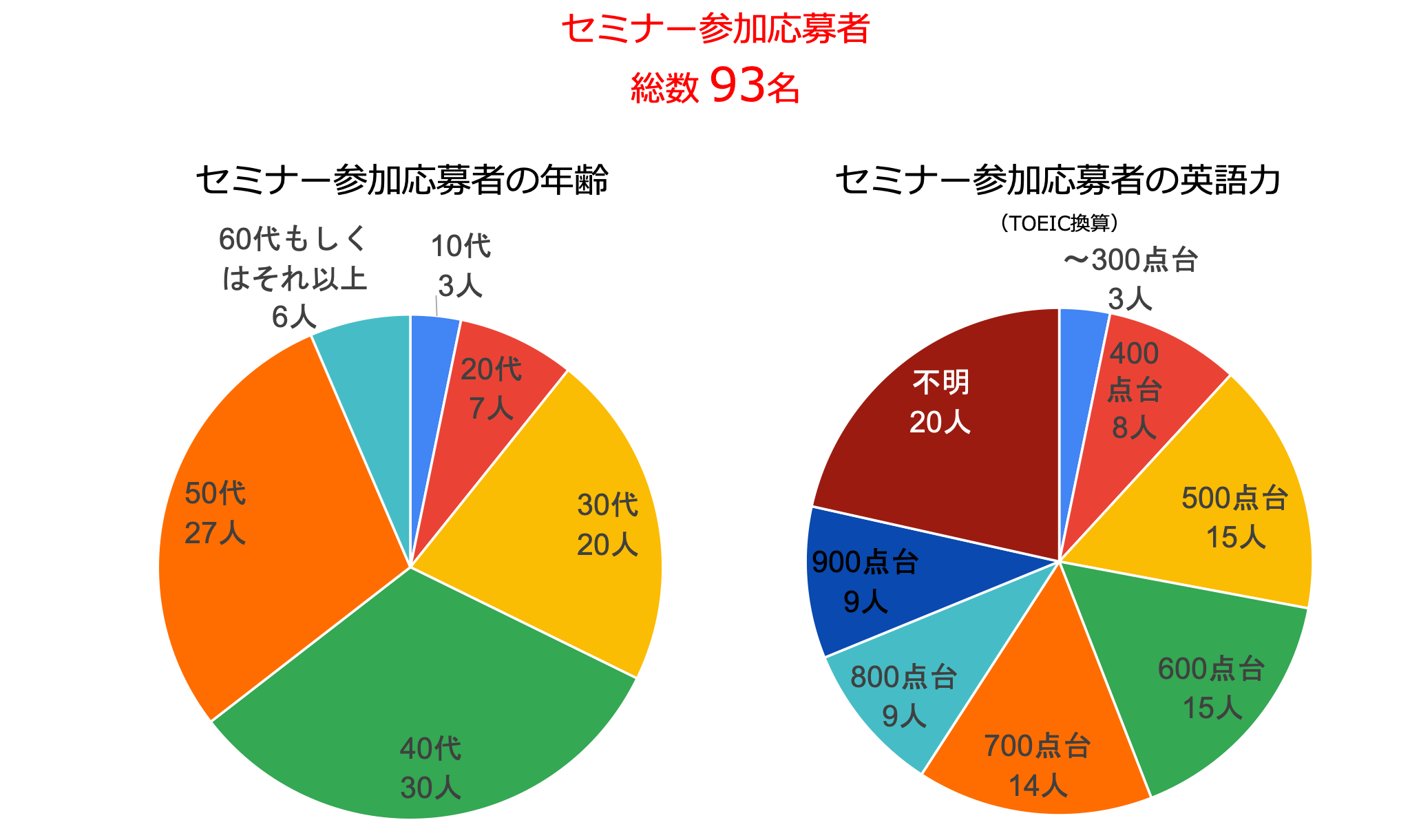 デモグラフィ20250118