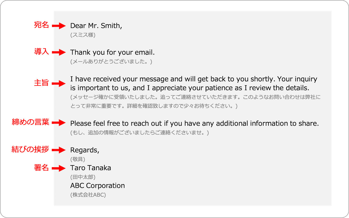 英語ビジネスメール返信フォーマット