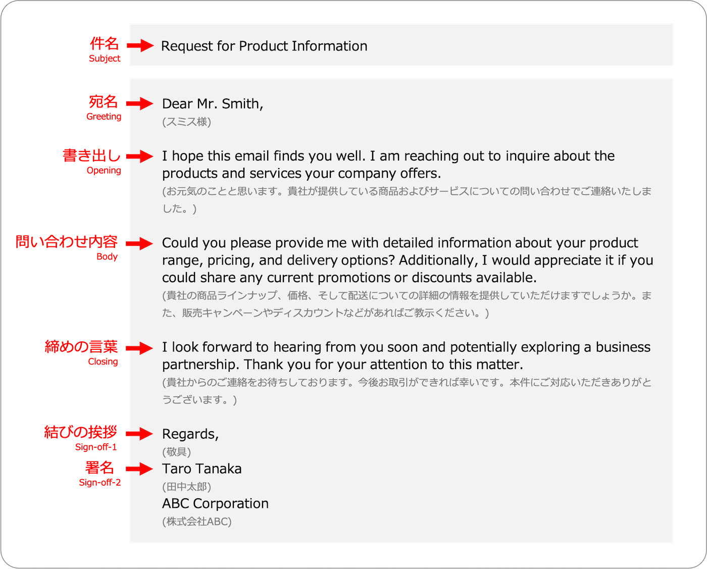 英語メール【問い合わせ】&【返信】定型フレーズとメール78例!