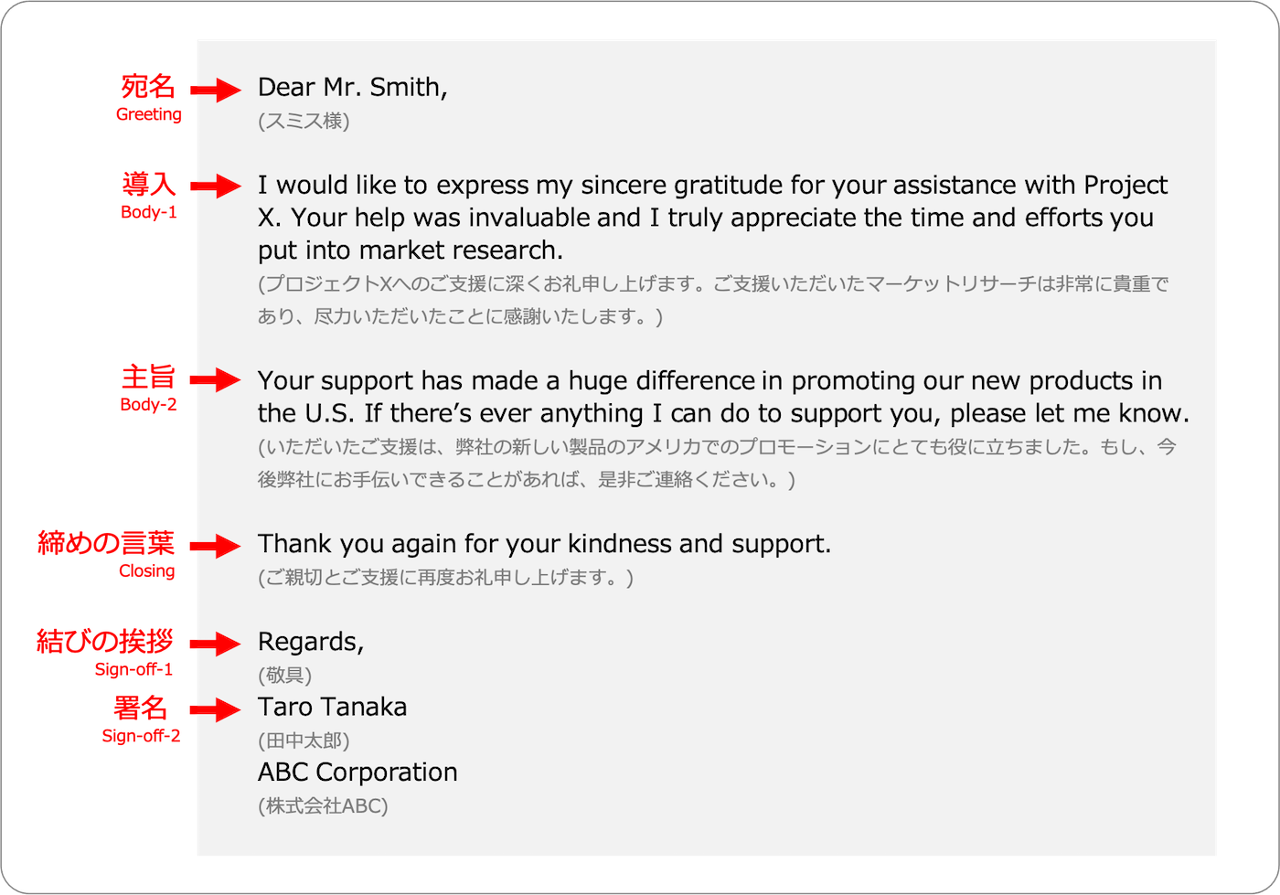 英語ビジネスメールお礼フォーマット